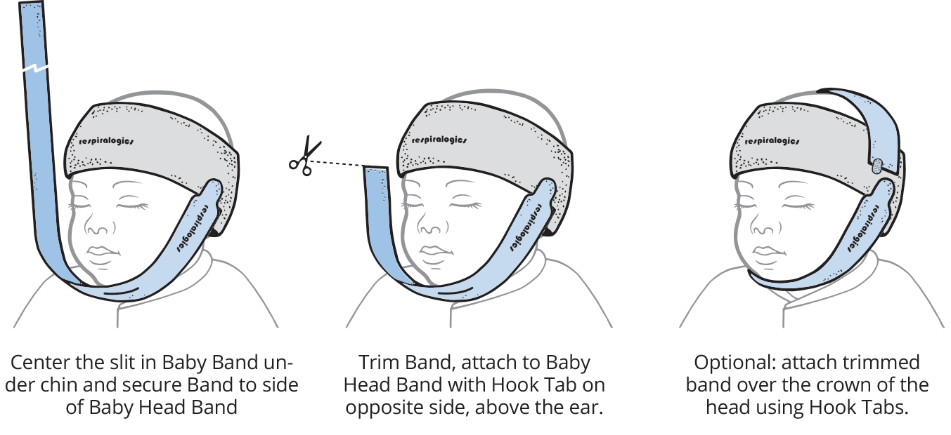 Baby Band for Chin and Head